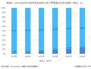 2023中国进口食品市场分析
