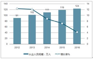 进口食品现状调查