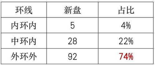 宴会的菜单安排要注意量入为出