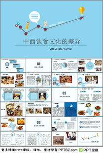 中西饮食文化观念的差异